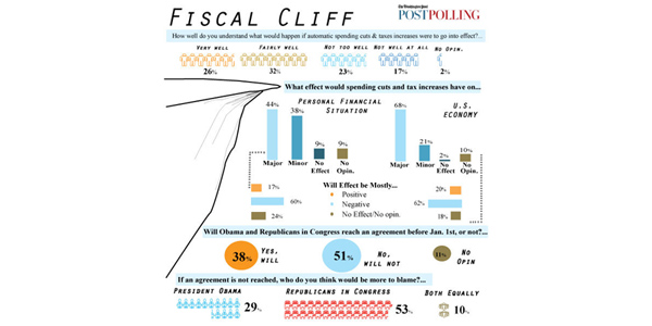 The Fiscal Cliff: Revealing Its Mysteries