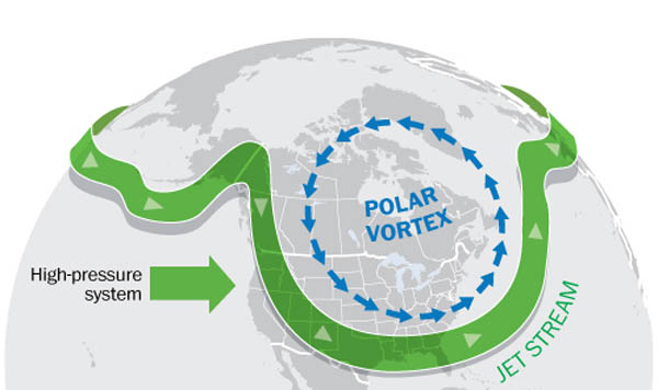 Polar Vortex 