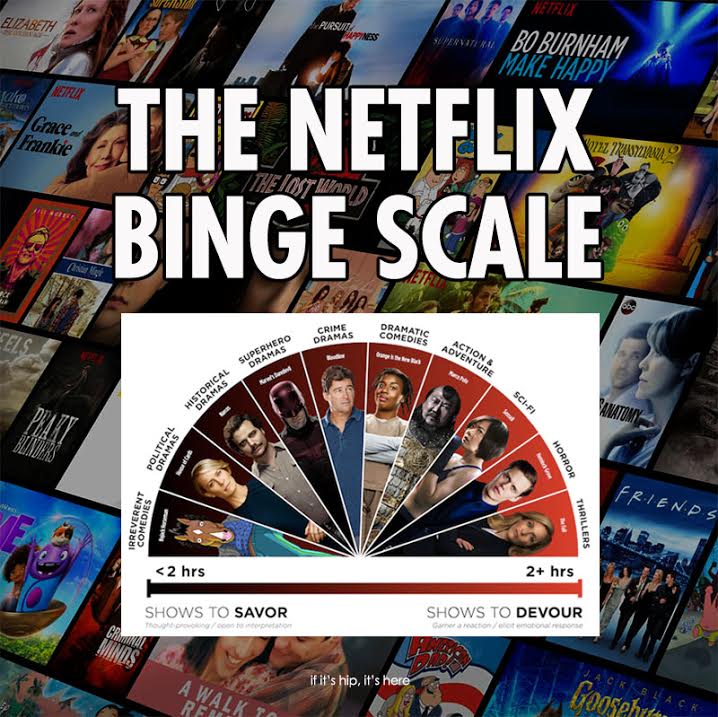 Binge-Worthy+Netflix+Shows
