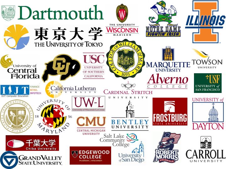 Building your College List