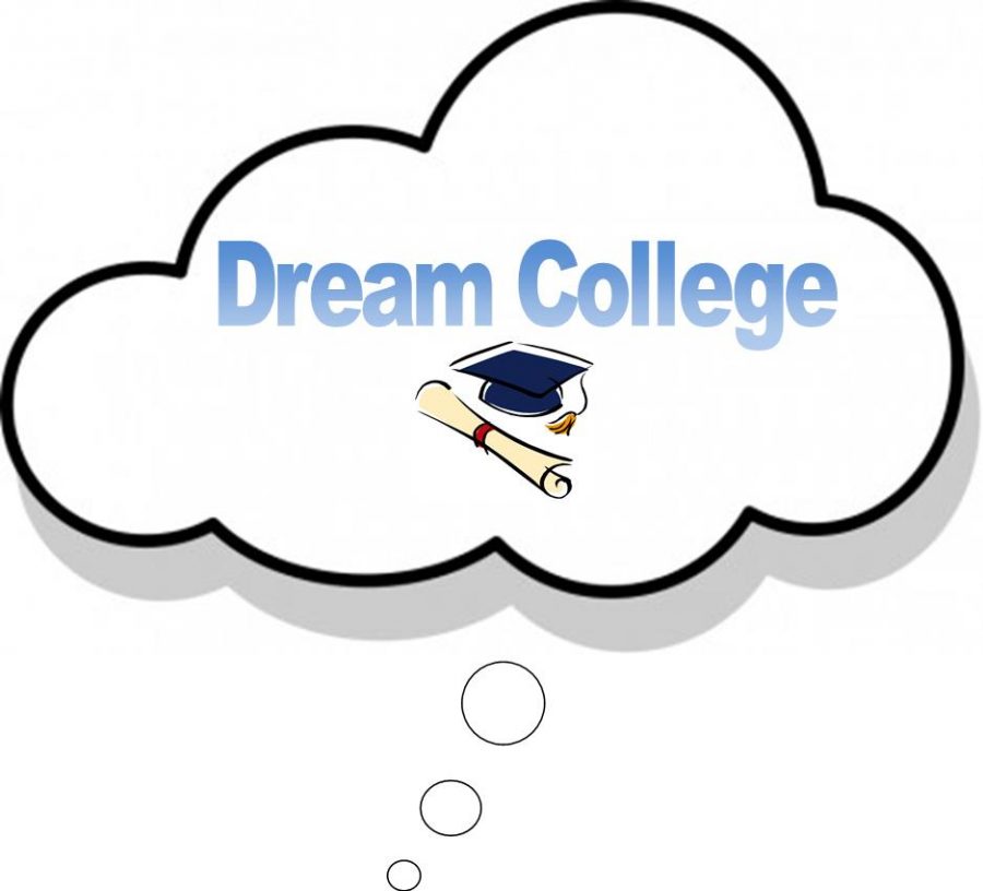 Whats your Dream College?