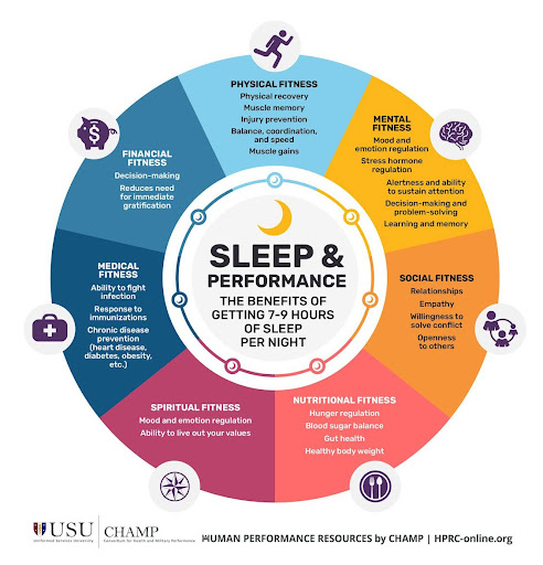 Benefits of a Sleep Schedule